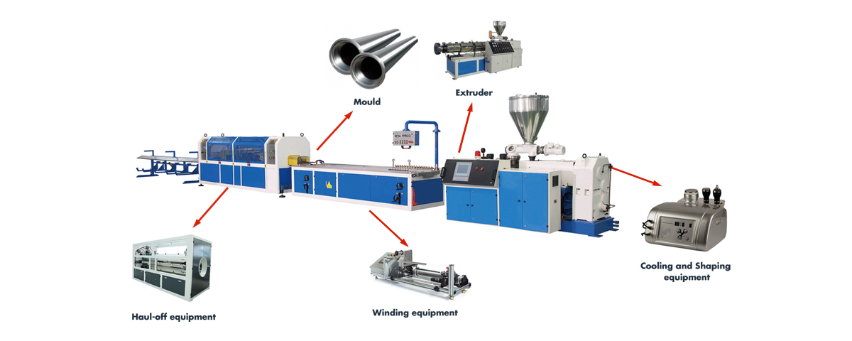 The Components of PVC Pipe Production Line